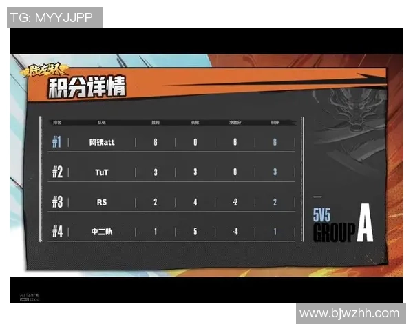 上海篮球队以60分领跑精英赛积分榜展现强劲实力与竞争优势